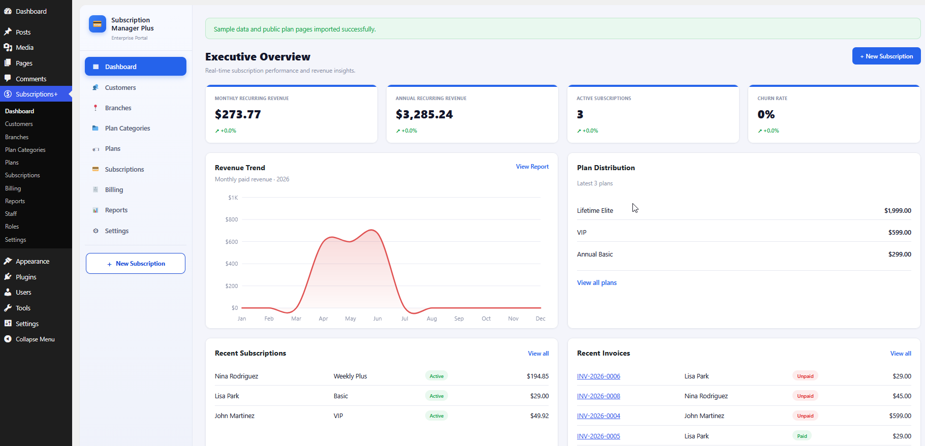 Executive Overview dashboard after demo data import