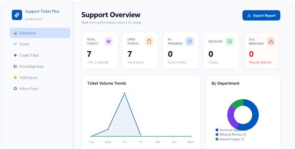 Admin dashboard